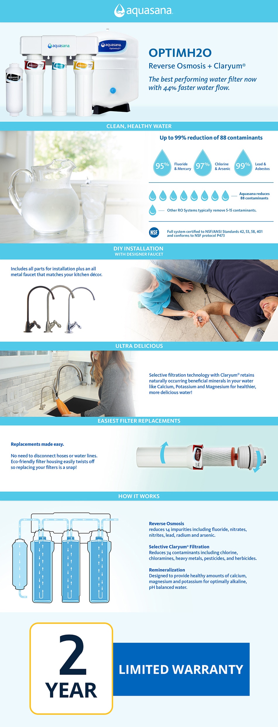 Aquasana OptimH2O Reverse Osmosis Claryum UnderCounter Water